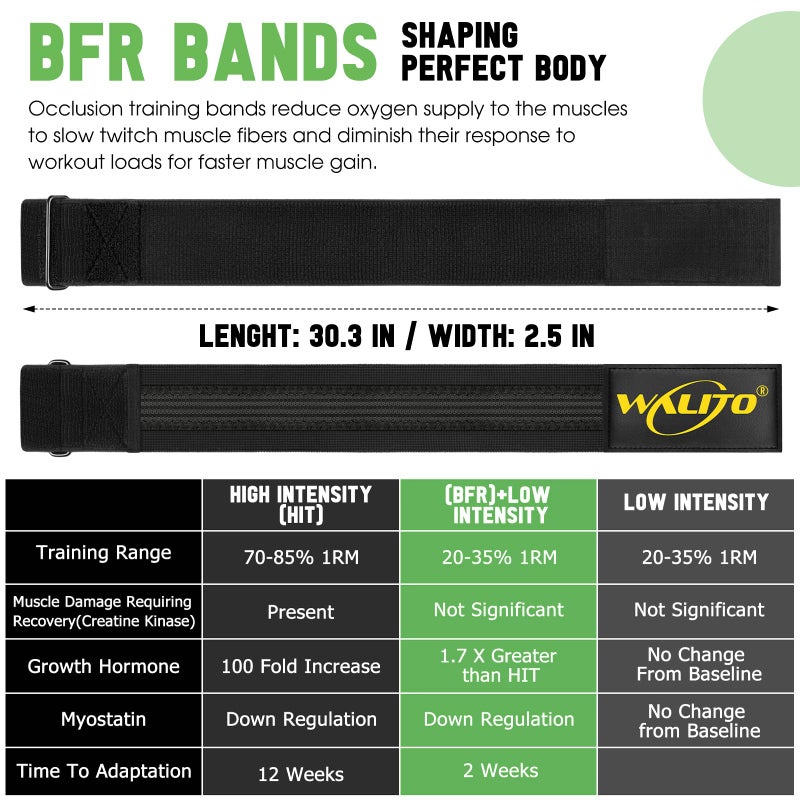 WALITO Booty Bands for Women Glutes - BFR Blood Flow Restriction Bands with Weekly Plan for Legs  Butt & Hip Building  Occlusion Bands for Workouts  Fabric Bands for Squat Butt & Thigh (Black Yellow Bands) - Image 3